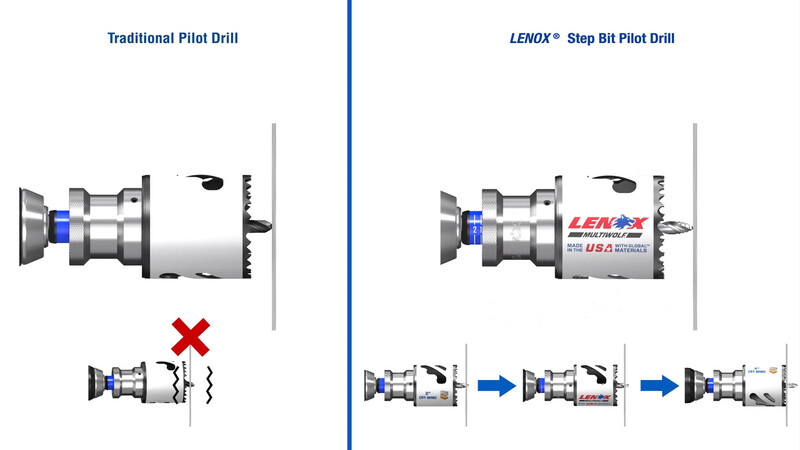 Image comparing traditional hole saw pilot bits to LENOX Step Bit Pilot Drills
